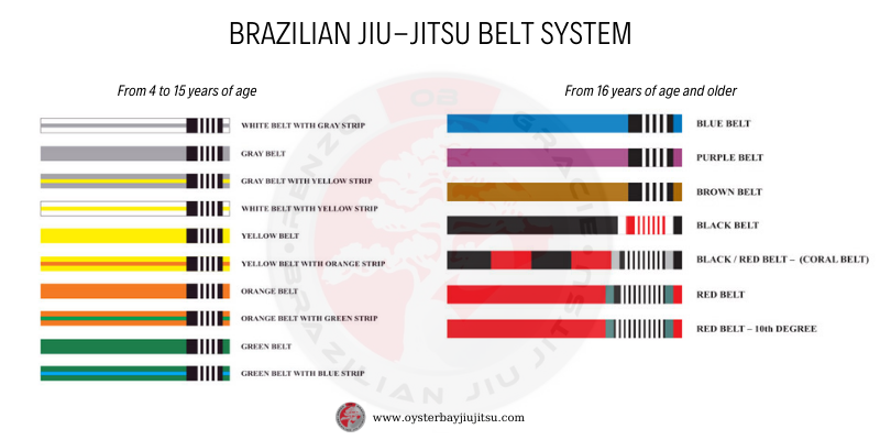 BRAZILIAN JIU JITSU BELTS Oyster Bay Jiu Jitsu